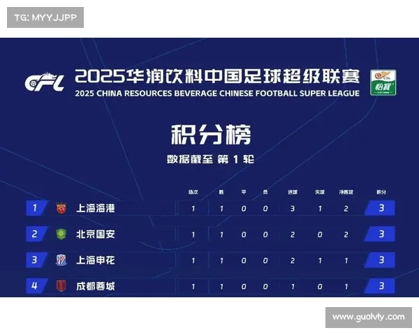 中超赛事积分,中超联赛的积分 中超赛事积分,中超联赛的积分