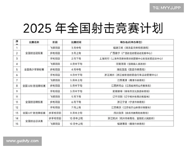 2020射击赛事表,2020射击全国冠军赛